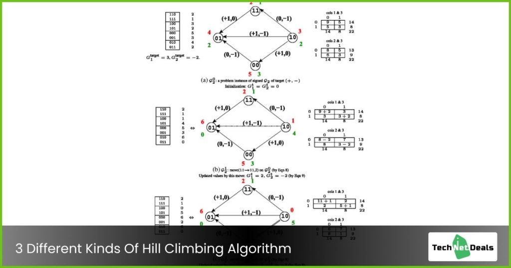Understanding The Algorithm Of Hill Climbing In Artificial Intelligence ...