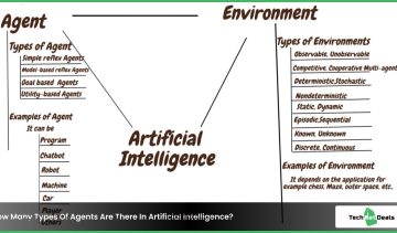 How Many Types Of Agents Are There In Artificial Intelligence