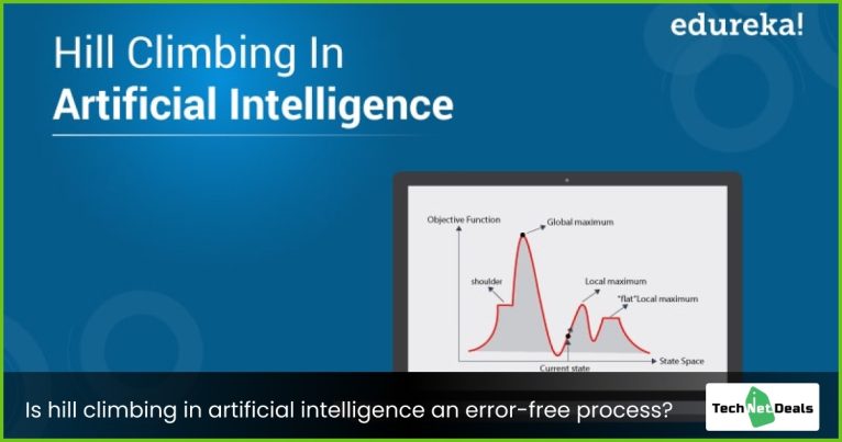 Understanding The Algorithm Of Hill Climbing In Artificial Intelligence ...
