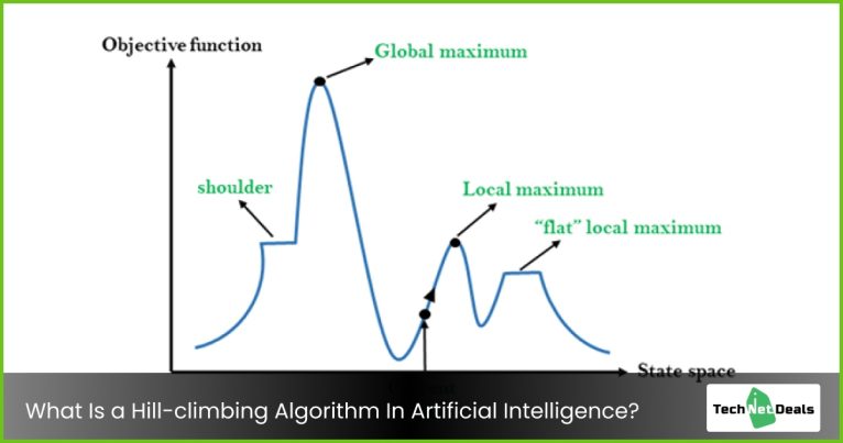 Understanding The Algorithm Of Hill Climbing In Artificial Intelligence ...