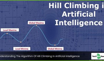 hill climbing in artificial intelligence