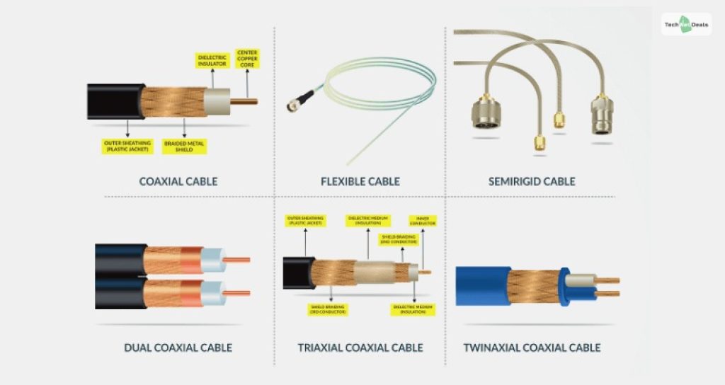 Coaxial Speaker Cables