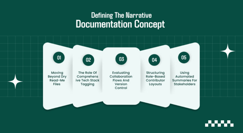 Defining The Narrative Documentation Concept