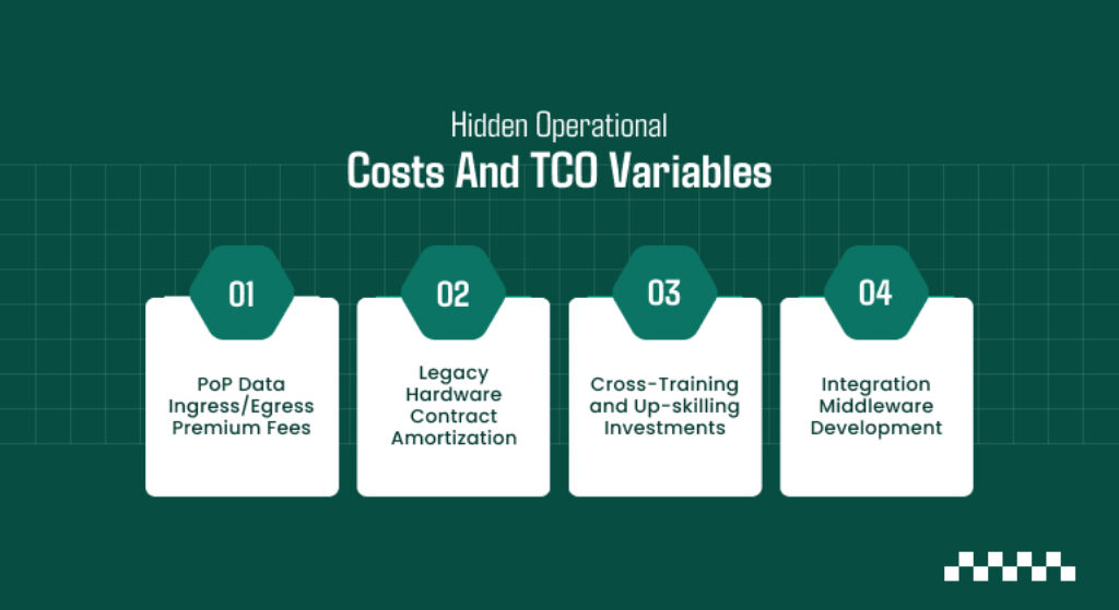 Hidden Operational Costs And TCO Variables