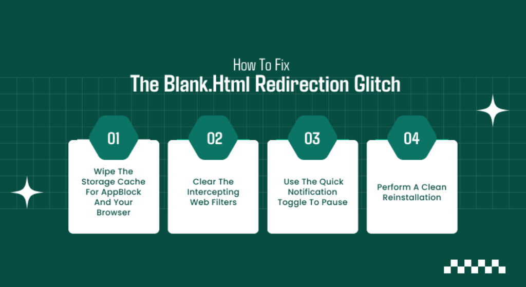 How To Fix The Blank.Html Redirection Glitch