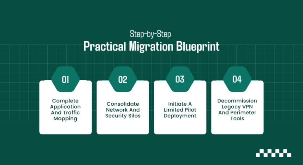 Step-by-Step Practical Migration Blueprint