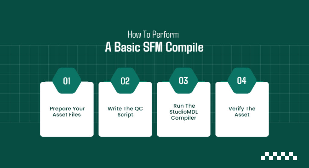 Step-by-Step: How To Perform A Basic SFM Compile